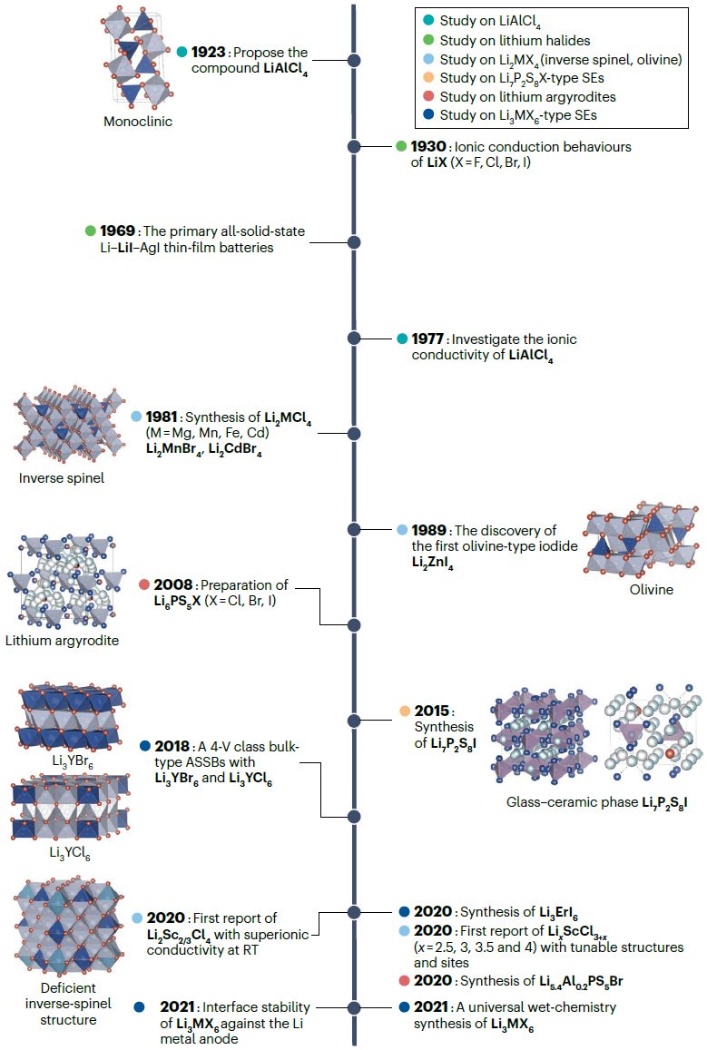 IF大于34！這所雙一流大學(xué)，迎來首篇Nature Reviews Chemistry！