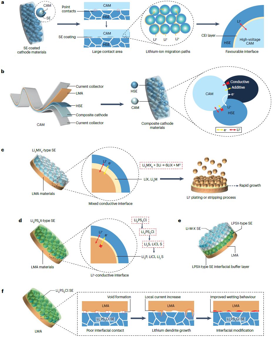 IF大于34！這所雙一流大學(xué)，迎來首篇Nature Reviews Chemistry！