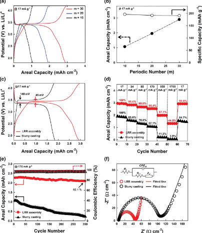 電池日報，8篇頂刊：Adv. Sci.、AEM、Nano Today、AFM、EnSM等成果合集！