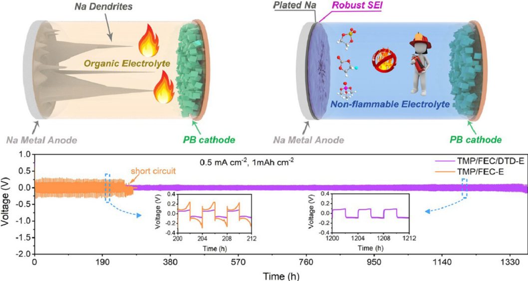 電池日報，8篇頂刊：Adv. Sci.、AEM、Nano Today、AFM、EnSM等成果合集！