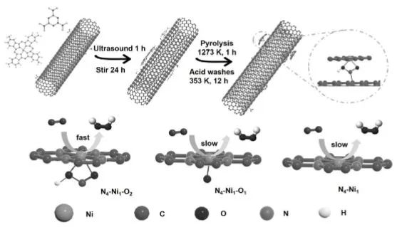 Angew.: 穩(wěn)定且高效！超配位N4-Ni1-O2用于高電流密度下選擇性H2O2電合成