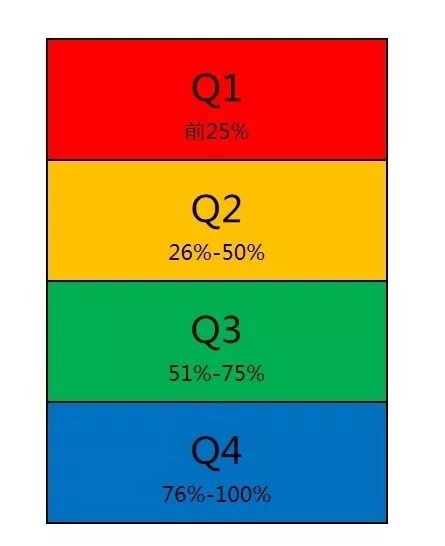 為什么影響因子集體大漲？分不清JCR分區(qū)、中科院分區(qū)？（附完整期刊IF名單）