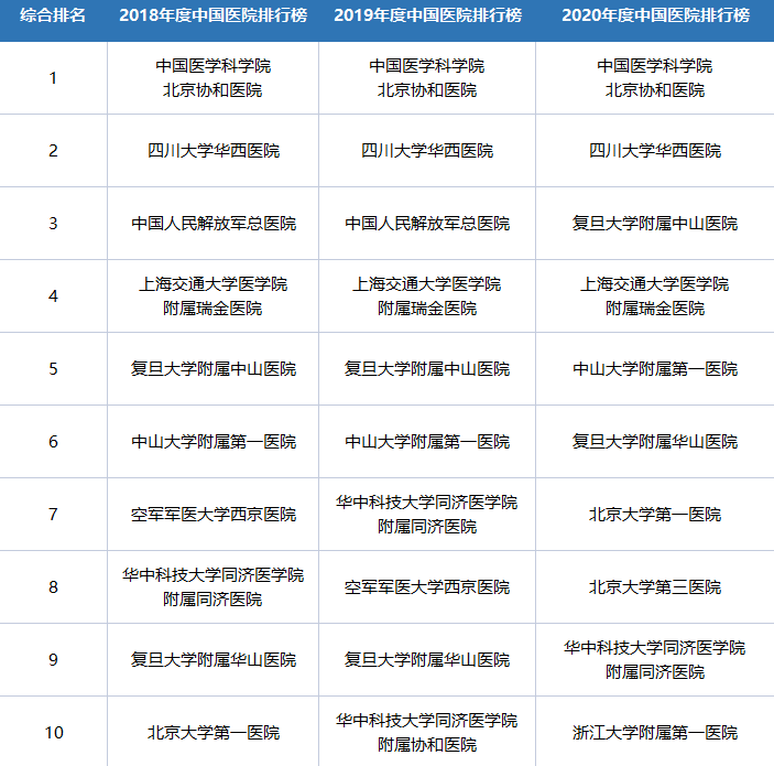 重磅！2021年中國SCI論文數(shù)量已超過美國！