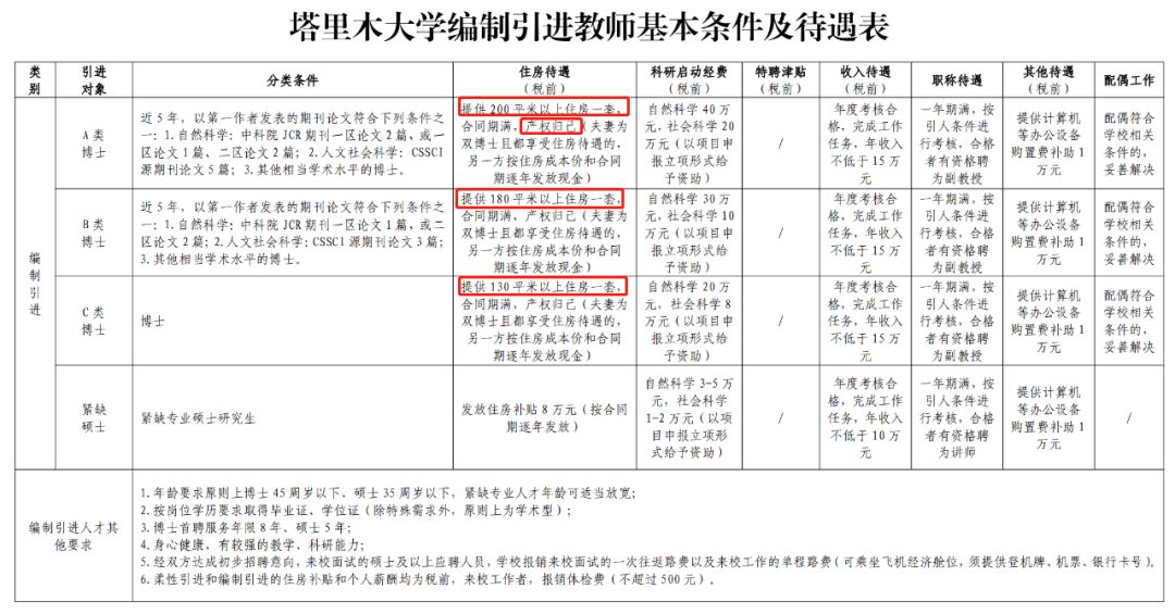 博士畢業(yè)后從講師到教授只用兩年！多少高校正在加速提升人才待遇？