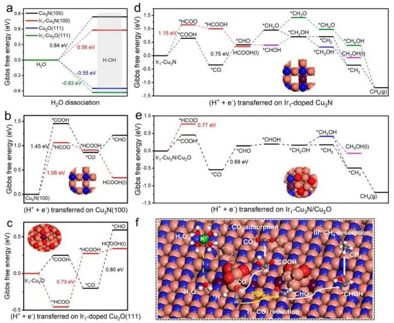 催化頂刊集錦：Angew./JACS/AFM/ACS Catal./Small等最新成果