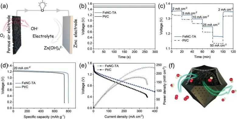 催化頂刊集錦：Angew./JACS/AFM/ACS Catal./Small等最新成果