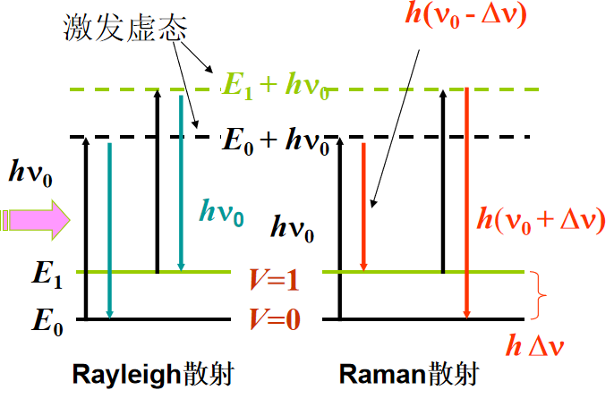 漲知識！超實(shí)用拉曼光譜知識點(diǎn)合集