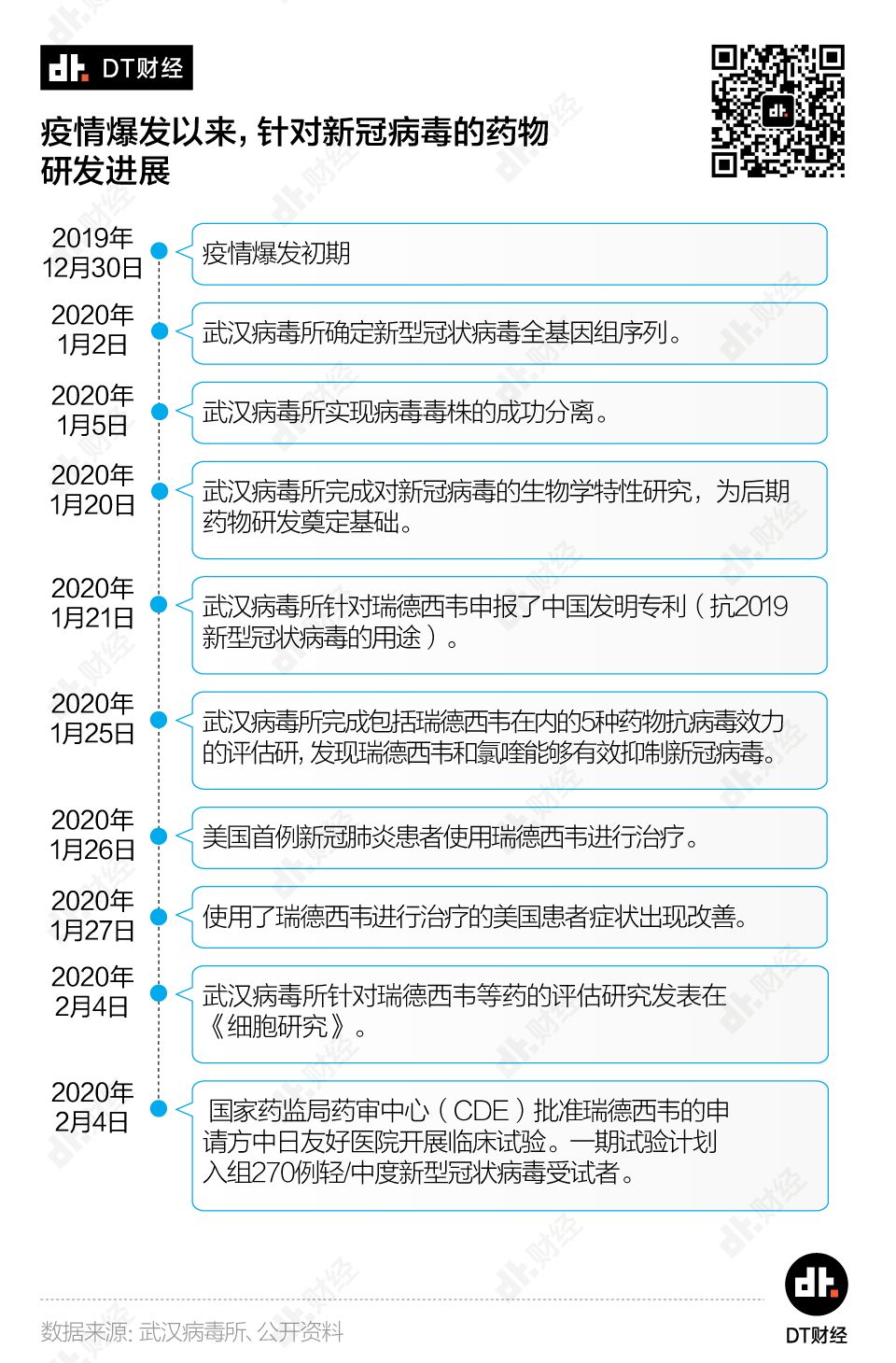 成功率僅0.02%，新冠治療藥物距離上市還有多遠(yuǎn)？| DT數(shù)說(shuō)