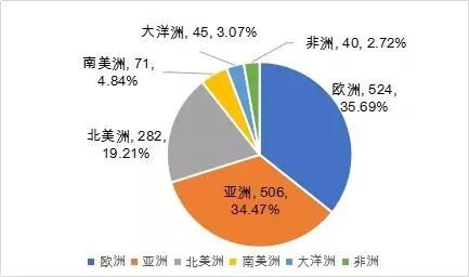 2020世界大學(xué)第三方指數(shù)排行榜發(fā)布！中國(guó)競(jìng)爭(zhēng)力全球第2！