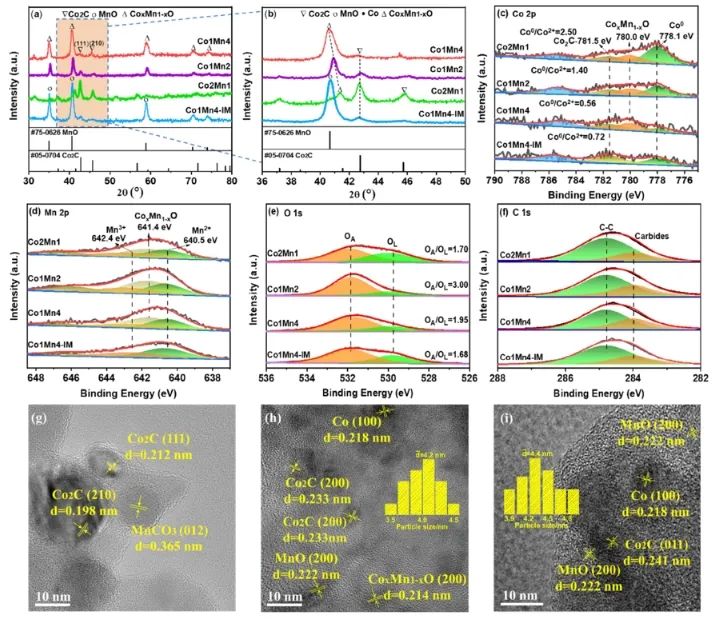 王悅課題組ACS Catalysis：氧空位起大作用，促進(jìn)CoMnOx選擇性催化合成高級(jí)醇