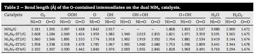 【純計算】Int. J. Hydrogen Energy：相鄰雙NiNx位點(diǎn)對提高燃料電池質(zhì)子交換膜氧還原反應(yīng)活性的協(xié)同作用