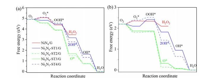 【純計算】Int. J. Hydrogen Energy：相鄰雙NiNx位點(diǎn)對提高燃料電池質(zhì)子交換膜氧還原反應(yīng)活性的協(xié)同作用