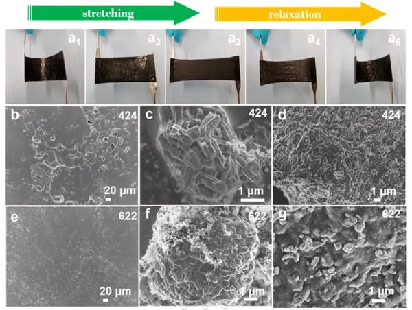 Nano Energy：4V級高性能全固態(tài)柔性鋰聚合物電池