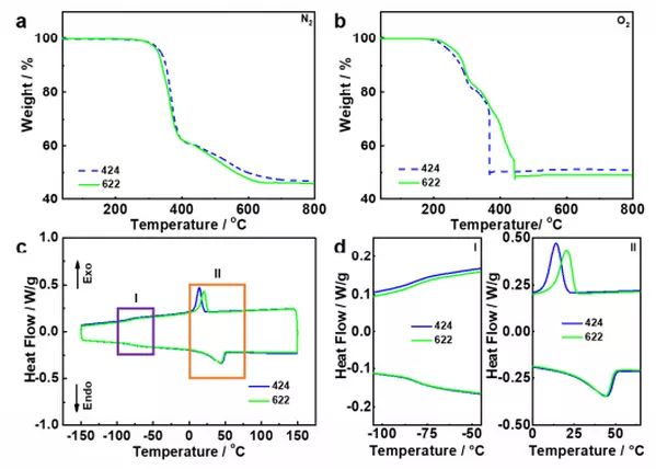 Nano Energy：4V級高性能全固態(tài)柔性鋰聚合物電池