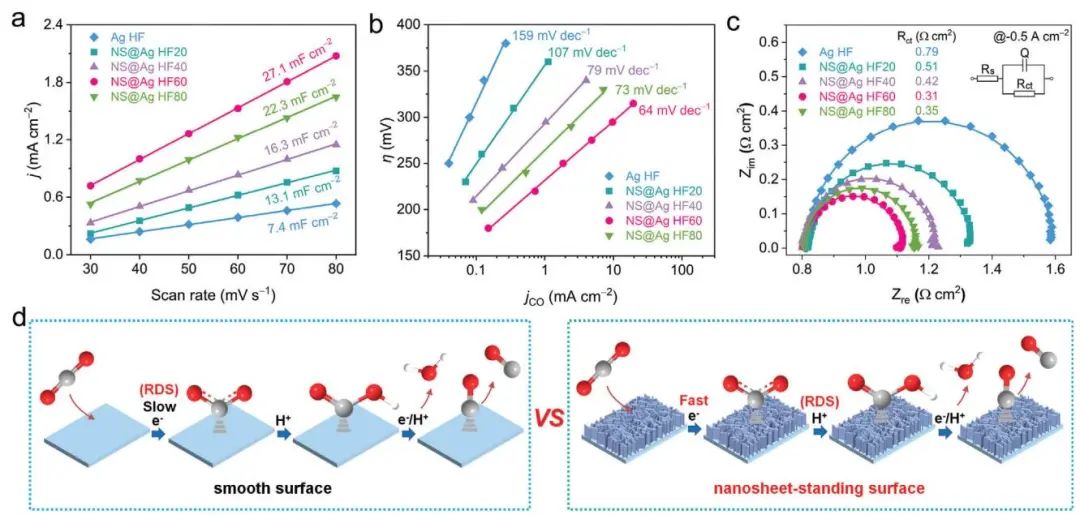 【計算+實(shí)驗(yàn)】8篇頂刊速遞：Nature子刊、JACS、AEM、AFM、ACS Catalysis等！