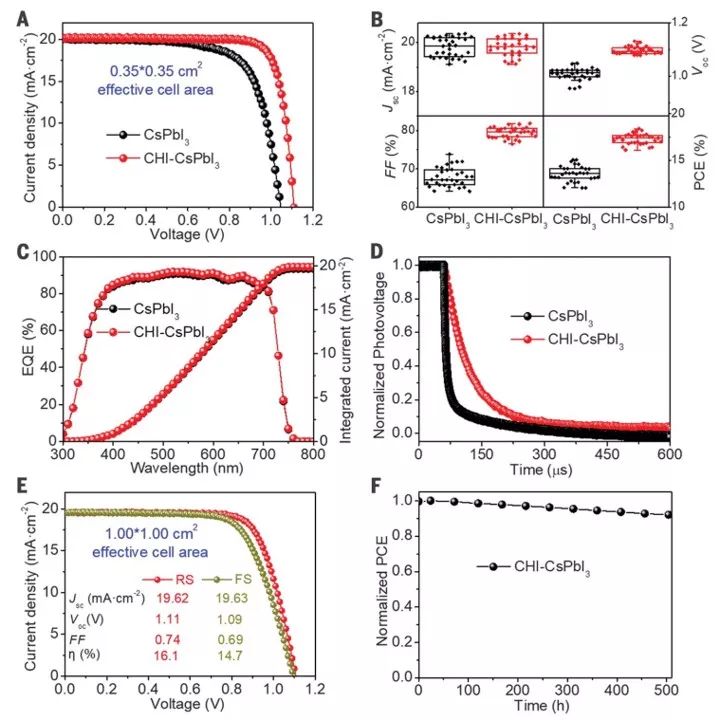 今日Science：CsPbI3全無機(jī)鈣鈦礦再下一城，能量轉(zhuǎn)換效率高達(dá)18.4%