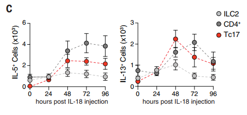 跟Science文章學(xué)繪圖，輕松搞定論文圖片配色？