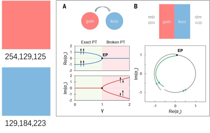 跟Science文章學(xué)繪圖，輕松搞定論文圖片配色？