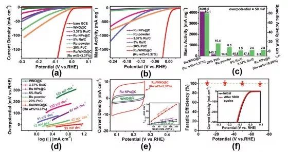 Energy Environ. Sci. 構(gòu)筑核殼結(jié)構(gòu)電纜型催化劑，將高效析氫與低能耗氯堿工業(yè)合二為一