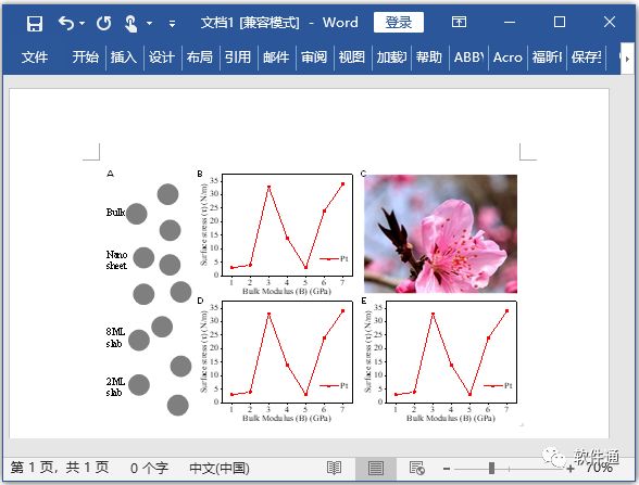 從一篇Science文章，告訴你怎么對(duì)數(shù)據(jù)圖進(jìn)行排版（PPT拼圖篇）