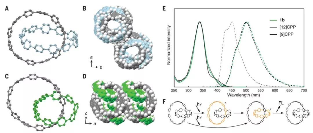 今日Science：拓撲分子納米碳：全苯索烴和三葉形紐結(jié)