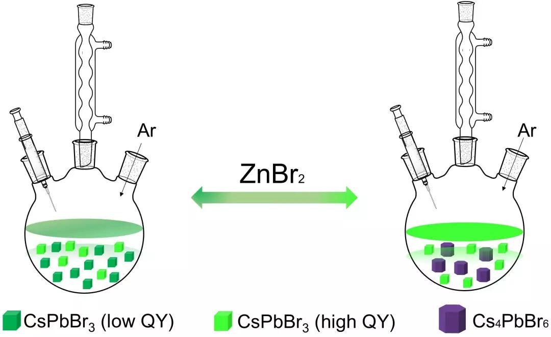 【動(dòng)態(tài)】曾慶輝課題組：CsPbBr3和Cs4PbBr6結(jié)構(gòu)轉(zhuǎn)變誘導(dǎo)高效熒光鈣鈦礦納米晶