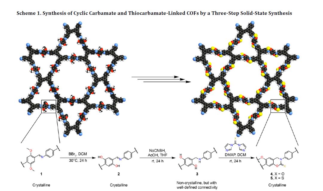 【合成】Omar M. Yaghi教授JACS：多步固相法合成環(huán)氨基甲酸脂類COF