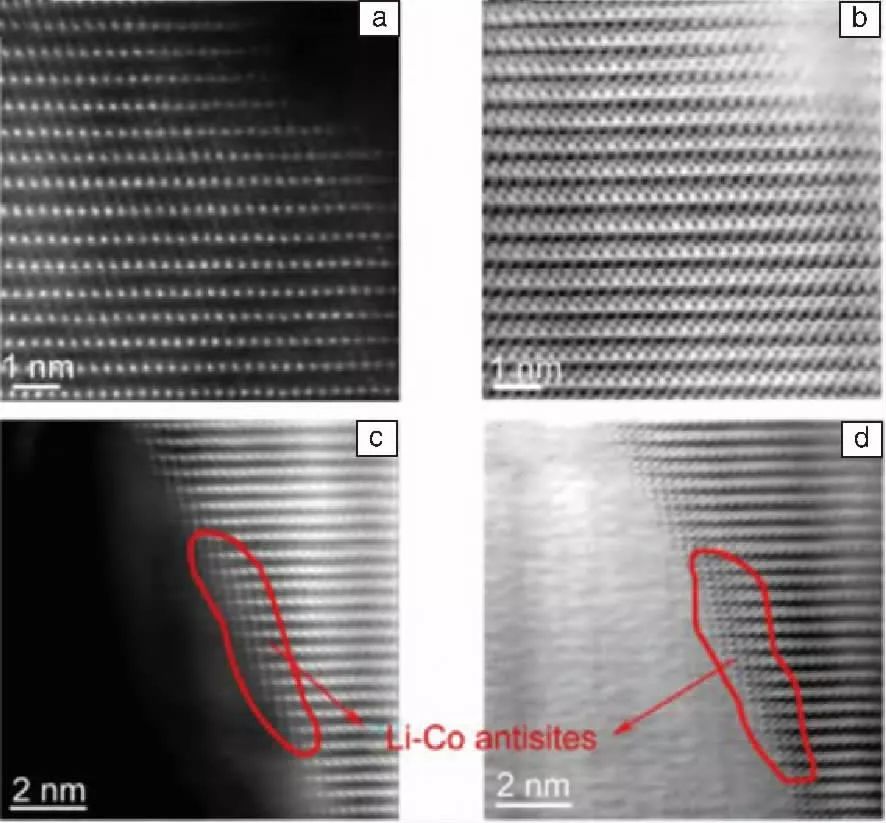 【干貨】探究各種鋰電池材料表界面結(jié)構(gòu)，我們?cè)撊绾芜M(jìn)行原子尺度表征分析？