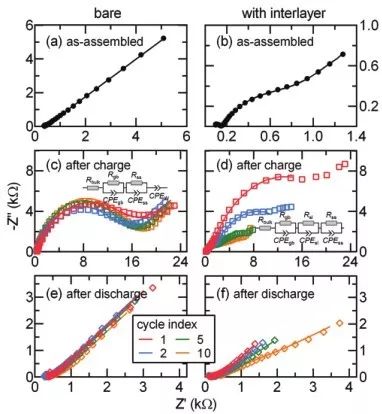 【動態(tài)】Advanced Energy Materials 溶劑-固態(tài)電解質(zhì)助力高性能全固態(tài)Li-S電池