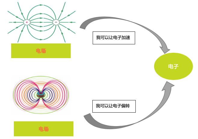 【SEM】熟悉電子在電鏡中的的運動，輕松理解掃描電鏡的工作原理