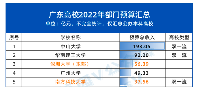 研究生工資從年入6萬到月入2千？知名高校碩博生補貼縮水引熱議