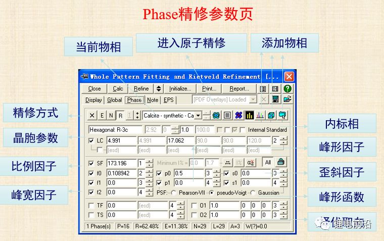 XRD精修干貨以及三元材料的XRD精修實例