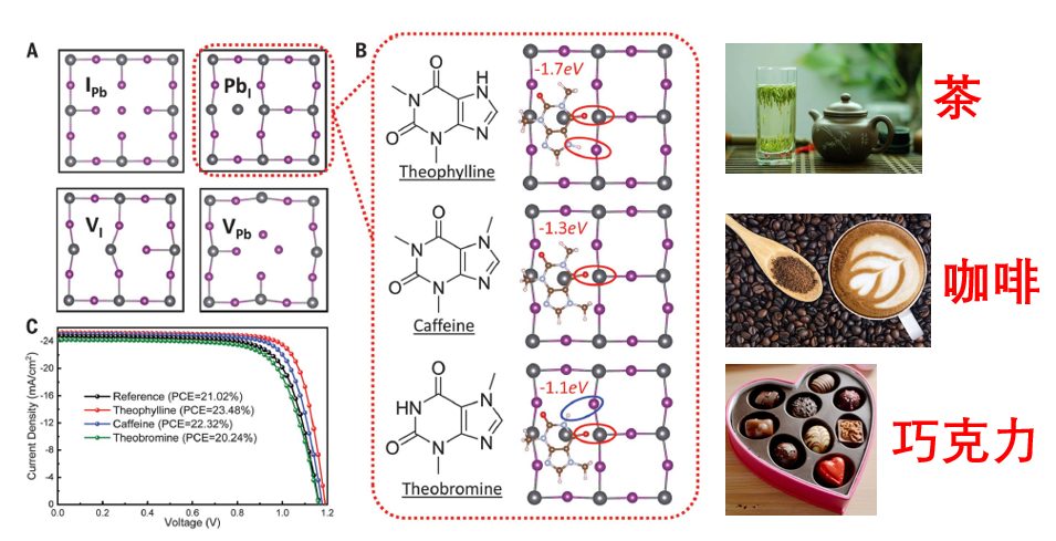 柴米油鹽醬醋茶，鈣鈦礦里加頭發(fā)！喝茶能發(fā)Science，喝咖啡能發(fā)Joule