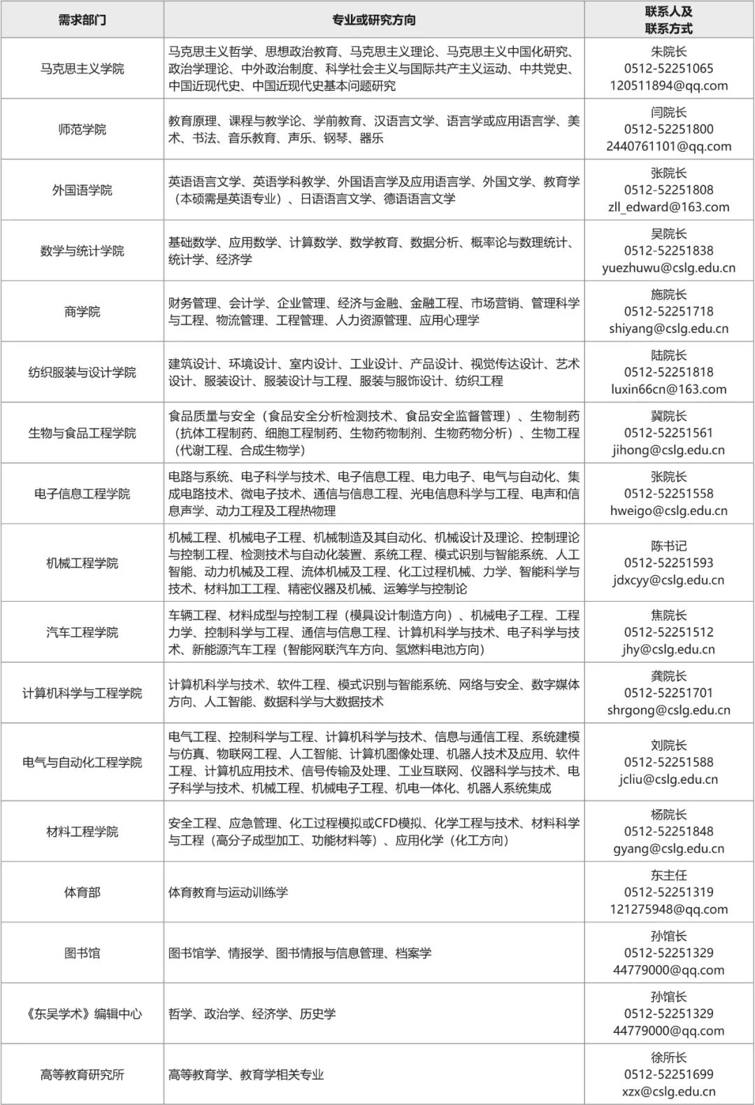 博士直接給編，40-60萬安家費，常熟理工學(xué)院2023年招聘博士