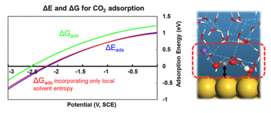 ACS Catalysis：KOH濃度的影響和OH–在CO2電催化還原中的作用