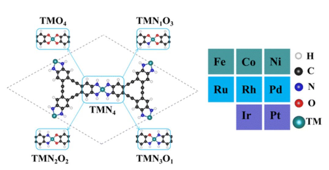 【純計(jì)算】Inorg. Chem. Front.：二維導(dǎo)電金屬-有機(jī)框架作為析氧和還原反應(yīng)的高效電催化劑