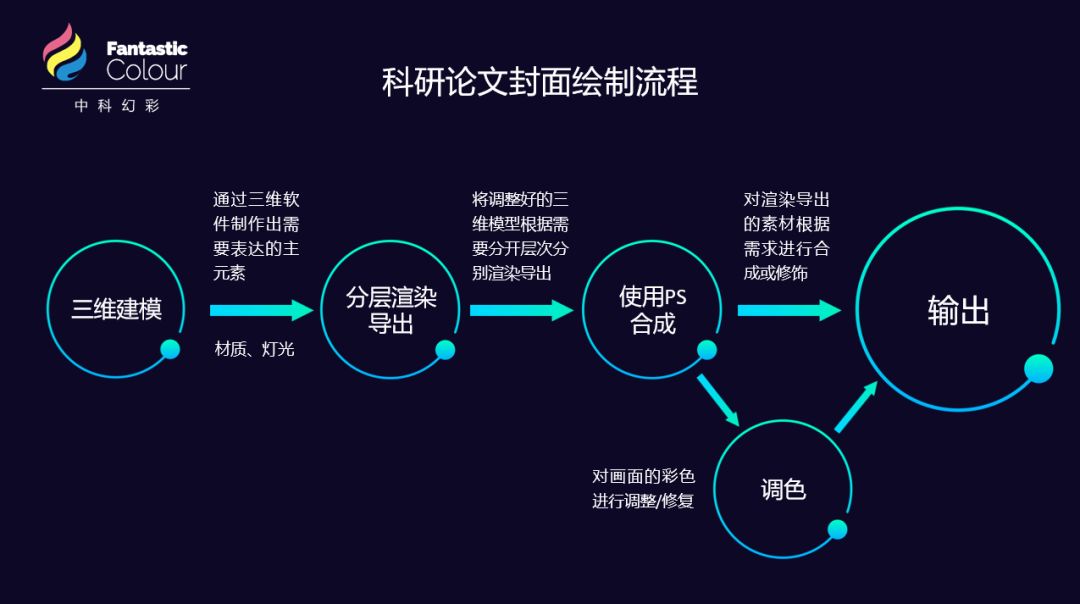 學(xué)會(huì)專業(yè)的論文配圖，對(duì)發(fā)表高水平SCI有多重要？