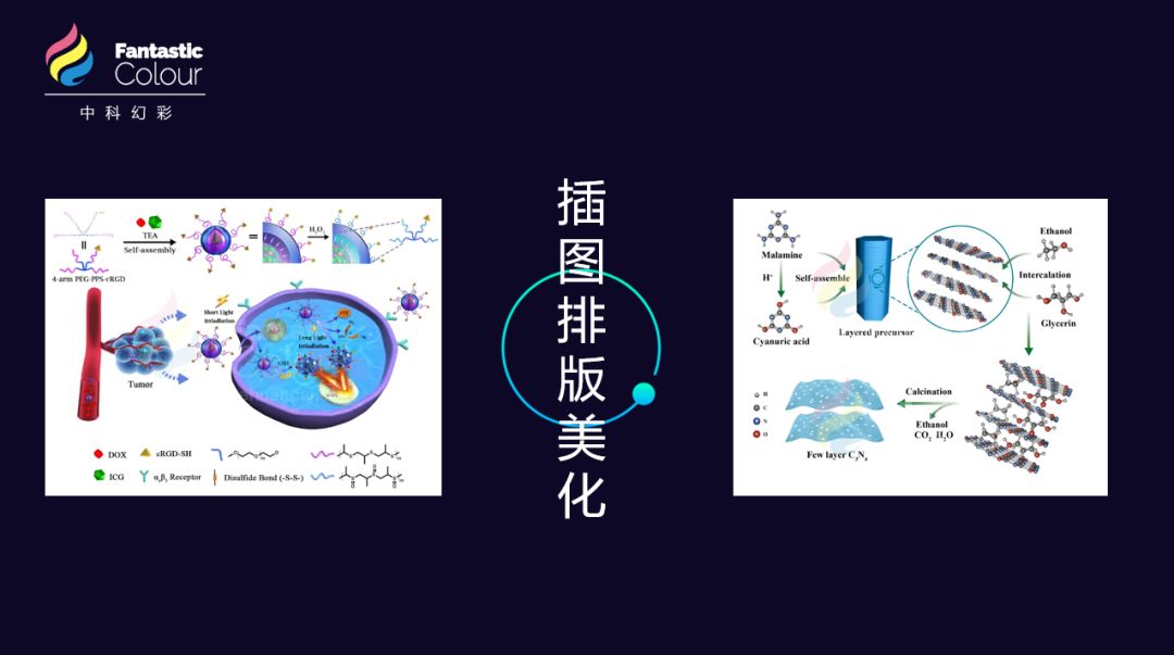 學(xué)會(huì)專業(yè)的論文配圖，對(duì)發(fā)表高水平SCI有多重要？