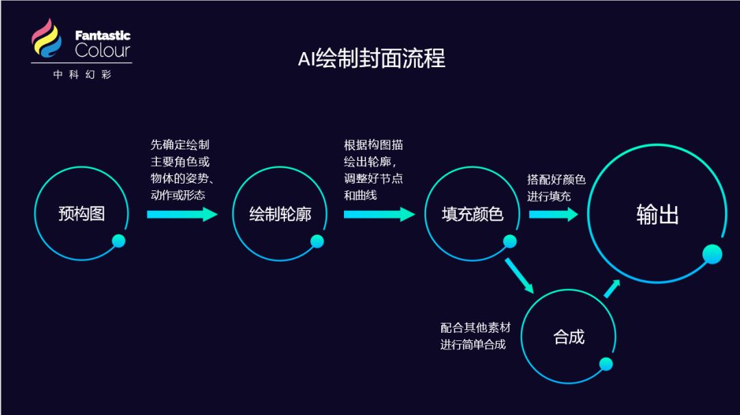 學(xué)會(huì)專業(yè)的論文配圖，對(duì)發(fā)表高水平SCI有多重要？