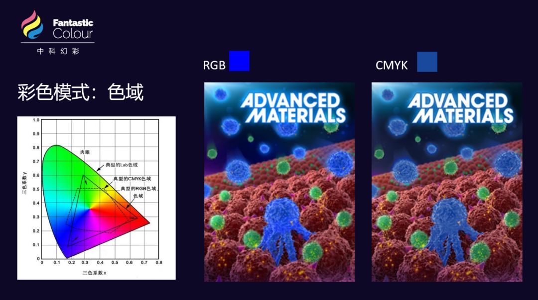 學(xué)會(huì)專業(yè)的論文配圖，對(duì)發(fā)表高水平SCI有多重要？