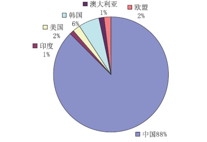 從專利角度分析，石墨烯復(fù)合光催化材料應(yīng)用之路哪家強(qiáng)？