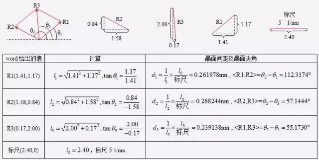 還有這種神操作！只用word就完成了TEM衍射斑點標定