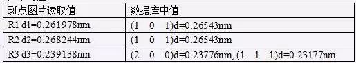 還有這種神操作！只用word就完成了TEM衍射斑點標定