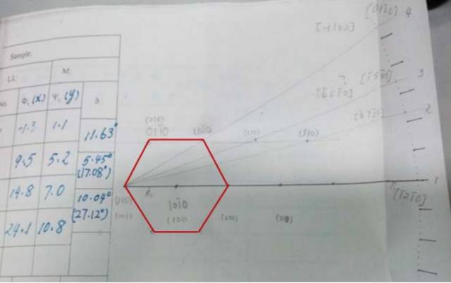 TEM電子衍射技術(shù)在納米材料晶體結(jié)構(gòu)分析中的應(yīng)用