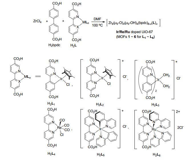 分析案例解析思路，教你在催化領(lǐng)域玩轉(zhuǎn)MOFs