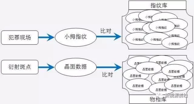 簡單三步，手把手教你TEM透射電鏡衍射斑點標定