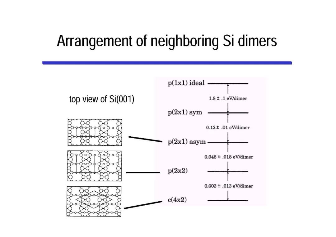 First-Principles計(jì)算之前保證計(jì)算可信的必要工作