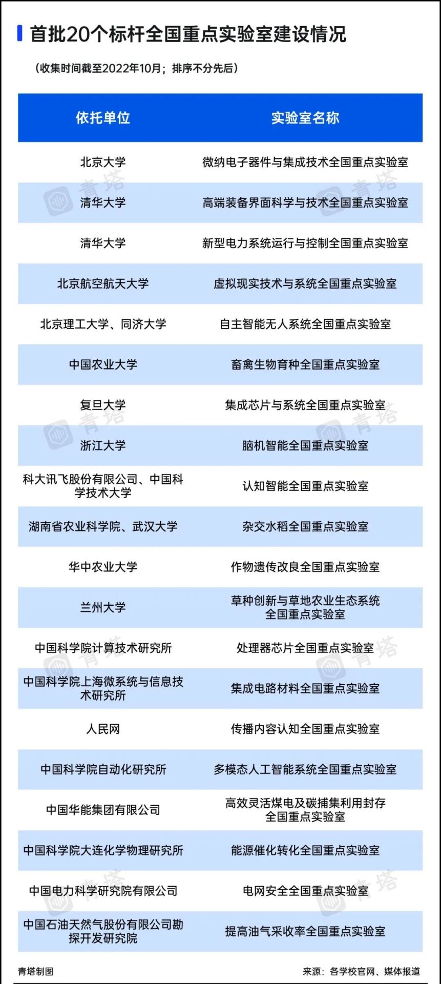 完成重組！超百所高校，獲批全國重點實驗室