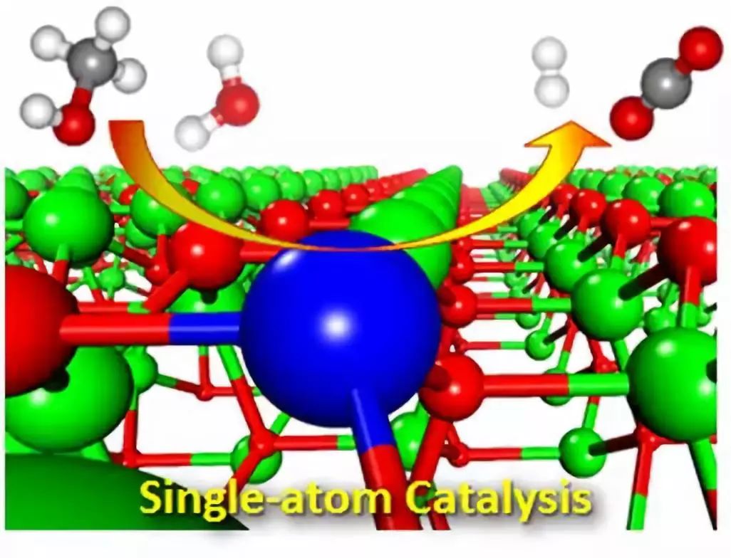 心得分享 | 10篇經(jīng)典文章幫你梳理單原子催化概念