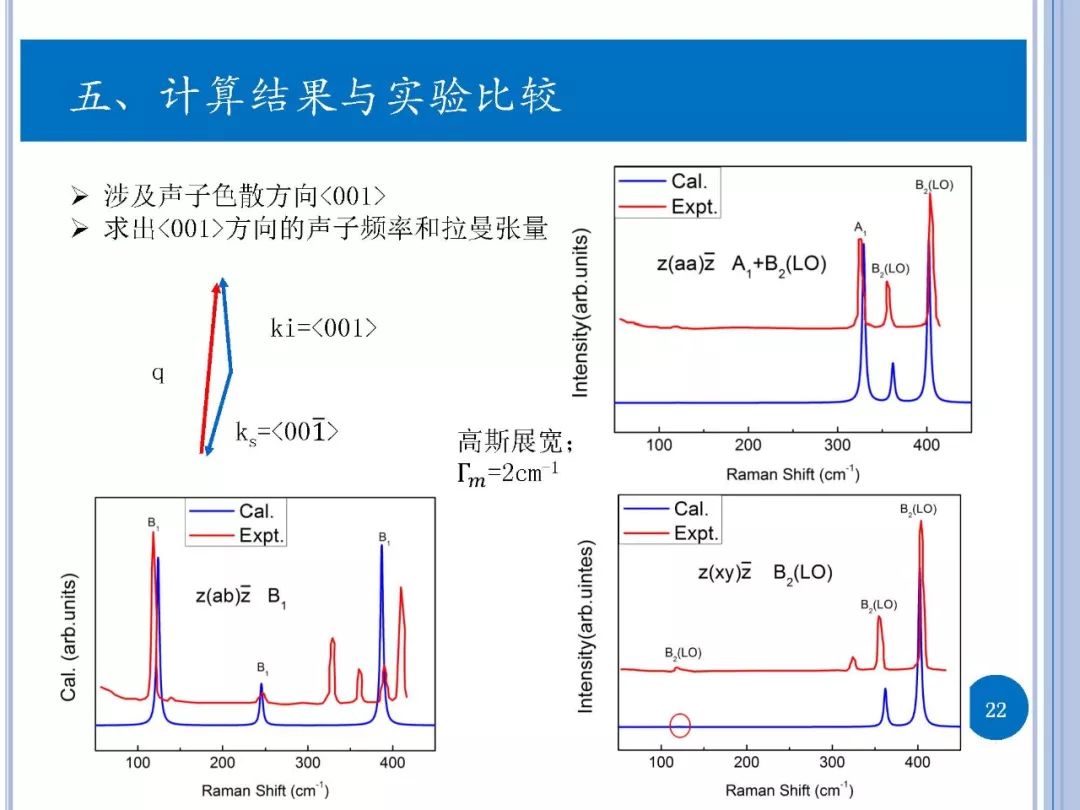 拉曼光譜-實驗與第一性原理計算